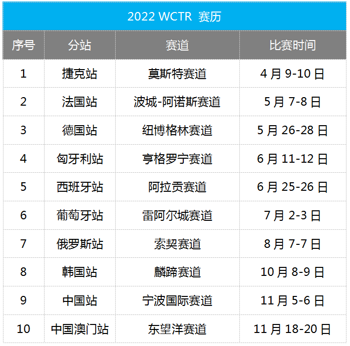 马青骅携领克03 TCR强势回归WTCR