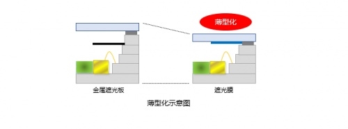 京瓷制减轻杂散光的光学玻璃盖板 减少噪点 提高感应精度