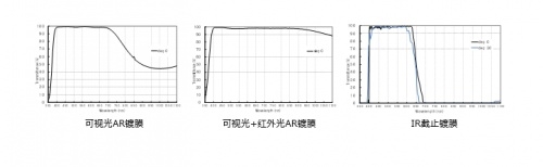 京瓷制减轻杂散光的光学玻璃盖板 减少噪点 提高感应精度