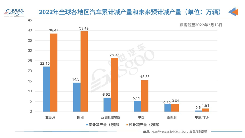 汽车“缺芯”将雪上加霜？博世等多家供应链企业已有员工感染新冠