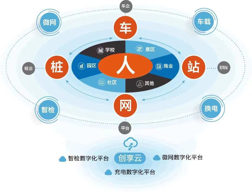 领充新能源完成5000万元PreA轮融资