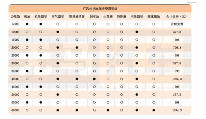 每天坐着豪华头等舱出门，传祺M8让我们成为生活主角