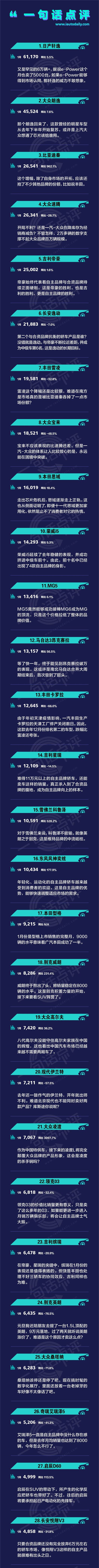 一句话点评1月中级车：谁抢走了丰田“两兄弟”的量？