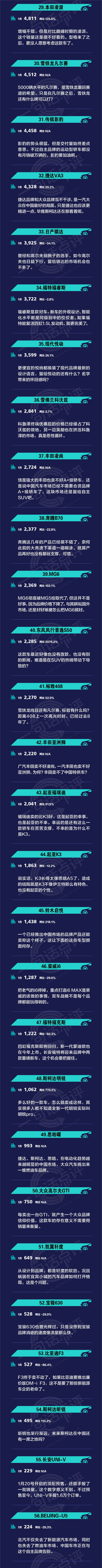 一句话点评1月中级车：谁抢走了丰田“两兄弟”的量？