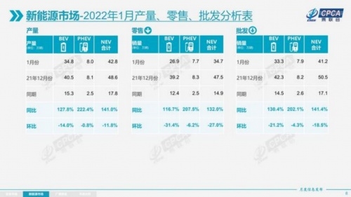 比拼智能化成行业共识 2022智能汽车发展六大趋势