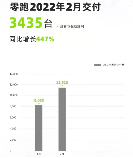 春节假期，绊了零跑一跤