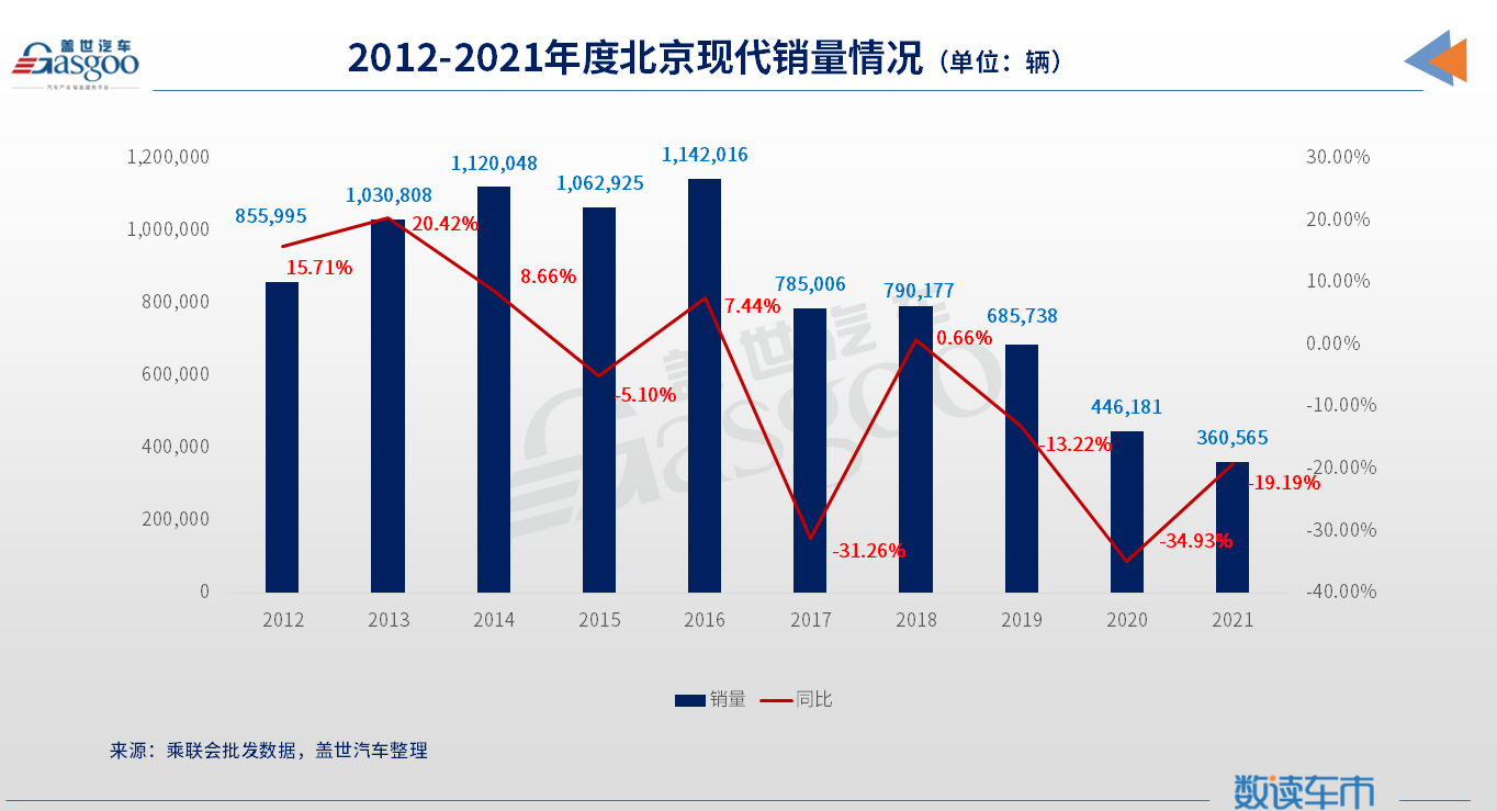 提升合资公司股比，现代在华寻求翻身的最后筹码？