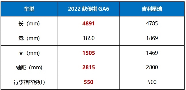 国产最强“轿车兄弟”来袭！运动、家用任君选择