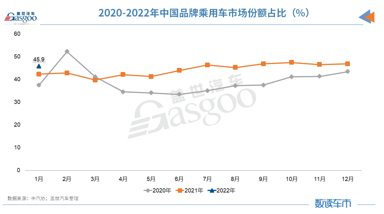 1月汽车销量同比微增0.9%；中汽协：一季度市场将受正反因素影响