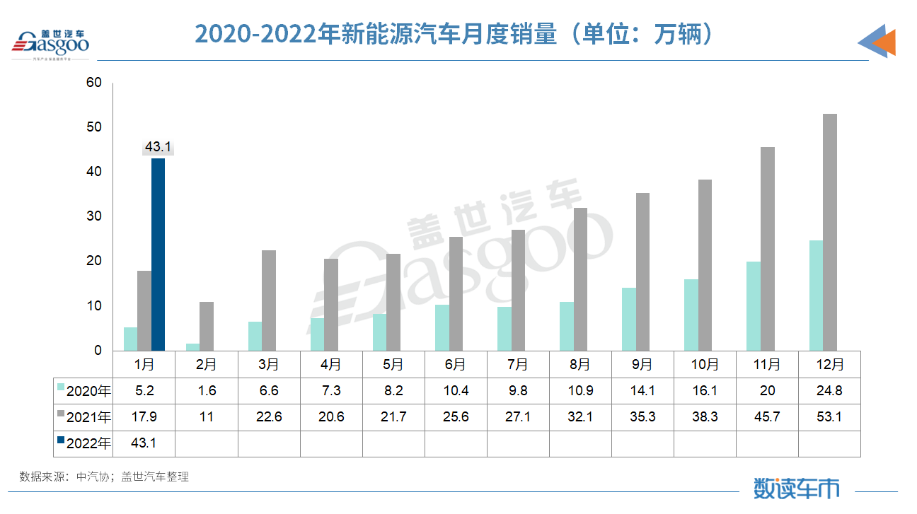 1月汽车销量同比微增0.9%；中汽协：一季度市场将受正反因素影响