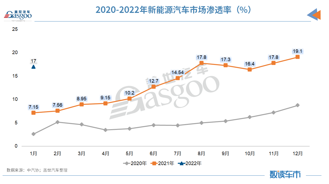 1月汽车销量同比微增0.9%；中汽协：一季度市场将受正反因素影响