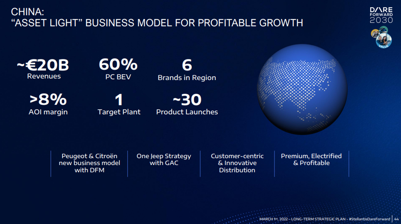 Stellantis发布2030战略规划 在华采取轻资产模式