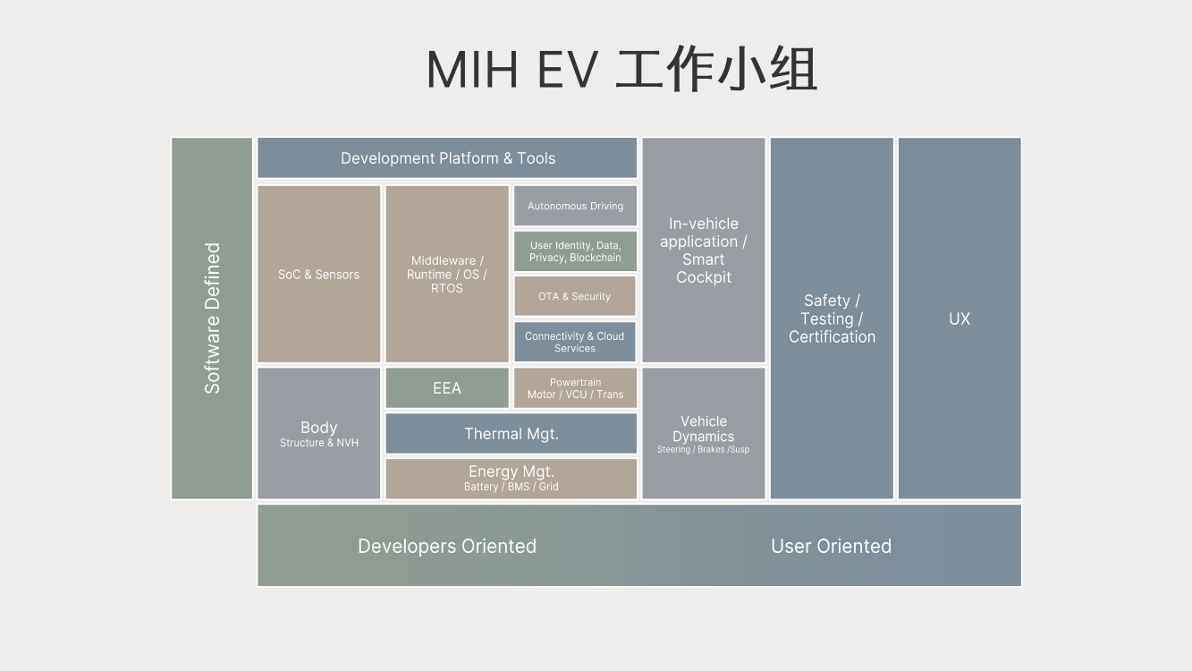 MIH未来趋势 “风向标”？