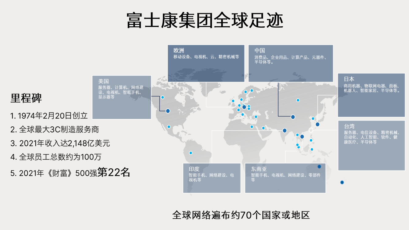 MIH未来趋势 “风向标”？