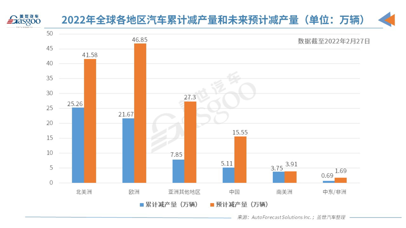 两会关注：车企大佬纷纷建言，芯片和自动驾驶再成焦点