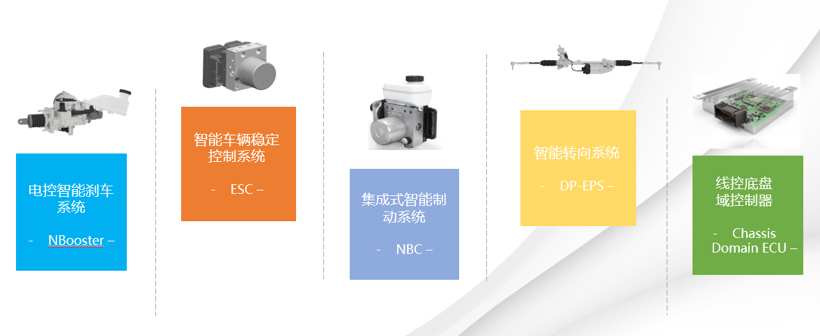 两会关注：车企大佬纷纷建言，芯片和自动驾驶再成焦点