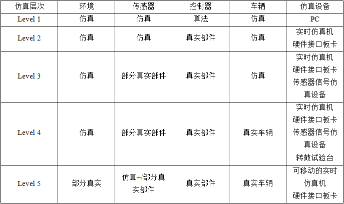 【虹科案例】驱动自动驾驶最后一公里