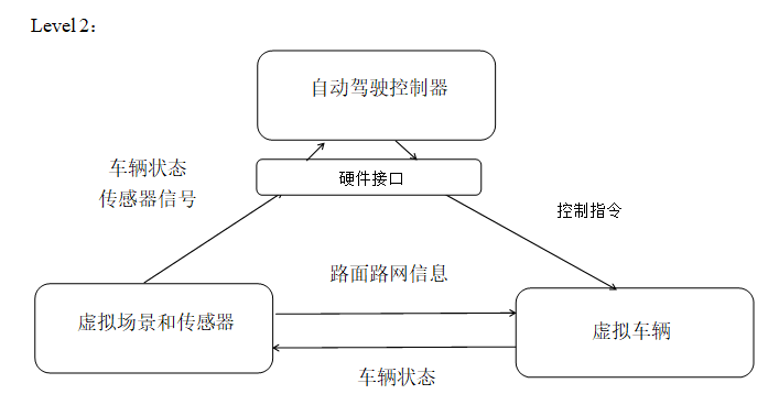 【虹科案例】驱动自动驾驶最后一公里