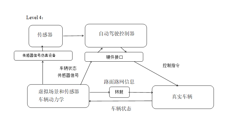 【虹科案例】驱动自动驾驶最后一公里