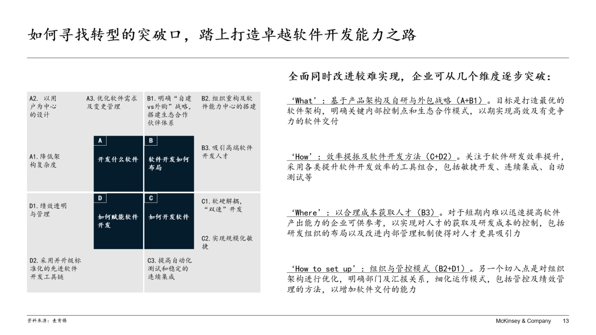 软件定义汽车时代 如何开发卓越的汽车软件