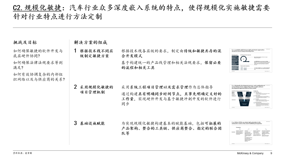 软件定义汽车时代 如何开发卓越的汽车软件