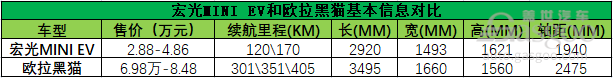 微型电动车，赚钱还是赚吆喝？