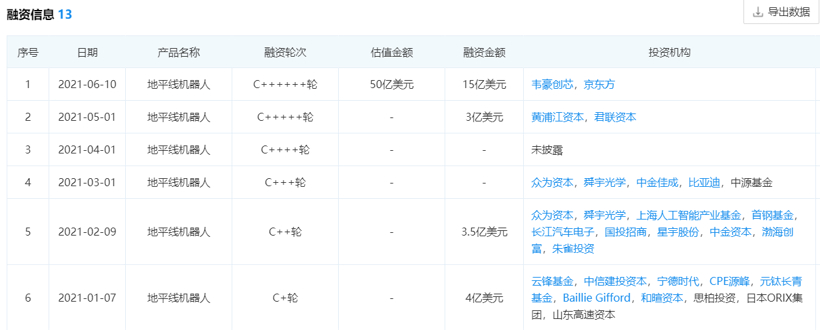 全球半导体并购放缓，中国市场持续资本补位