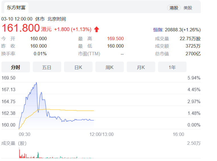 蔚来正式登陆港交所，首日开盘价160港元