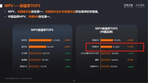 售11.98万，新款传祺M6 PRO上市