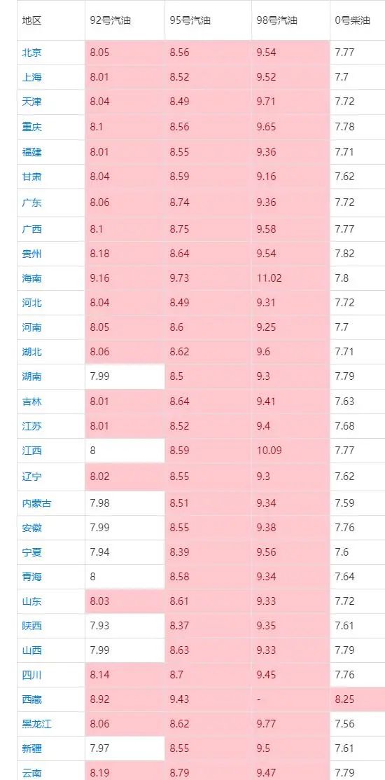 油价又涨 加一箱油将多花40元95号汽油将超过9元