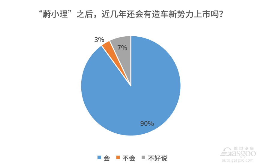 “蔚小理”再聚港股，新势力中谁会是下一个敲钟人？