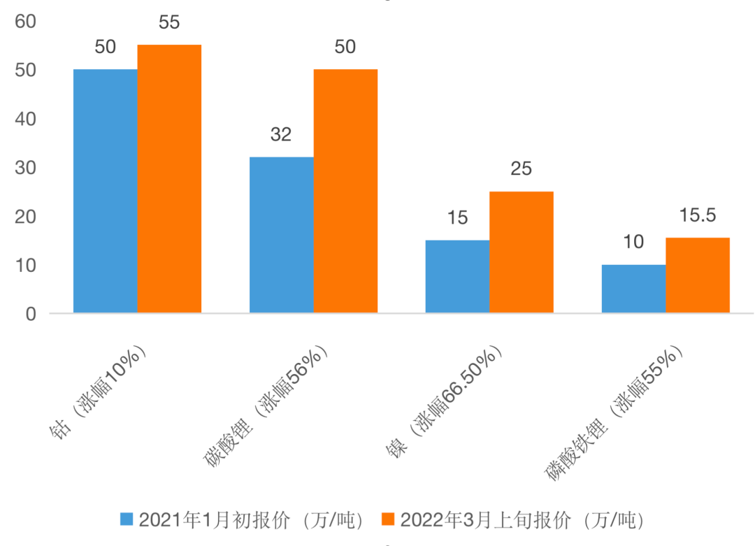 特斯拉涨价1万元 新能源车企能抗得住吗