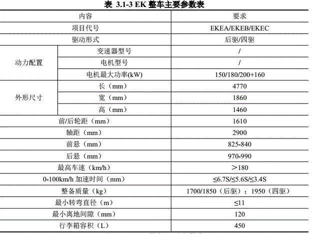 后驱和四驱都有 比亚迪海豹或于4月份首发