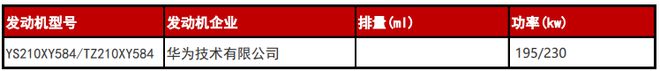 双电机/零百加速3秒 阿维塔11将于北京车展发布