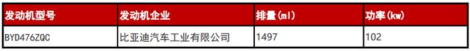 外观霸气/提供两驱和四驱 护卫舰07正式亮相