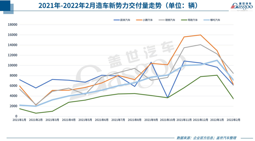 31家车企2月销量一览：比亚迪、理想“能打”，几何、坦克等子品牌出彩