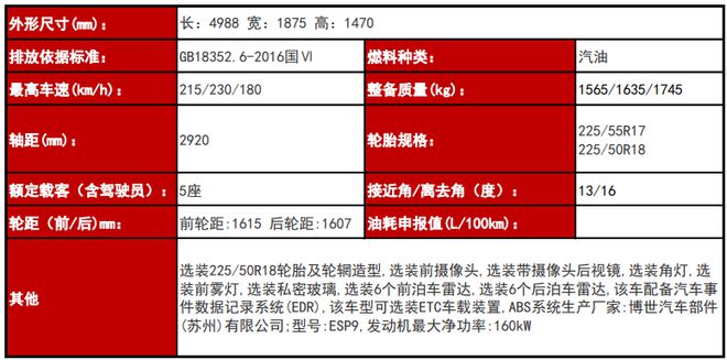 小红旗H9来袭  全新红旗h5将配备三款动力总成