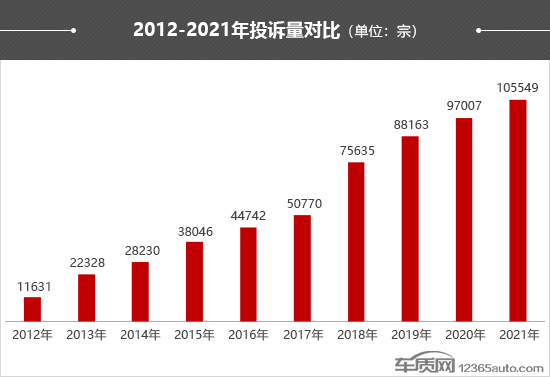 2021年度车质网投诉分析总结报告