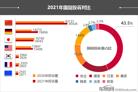 2021年度车质网投诉分析总结报告