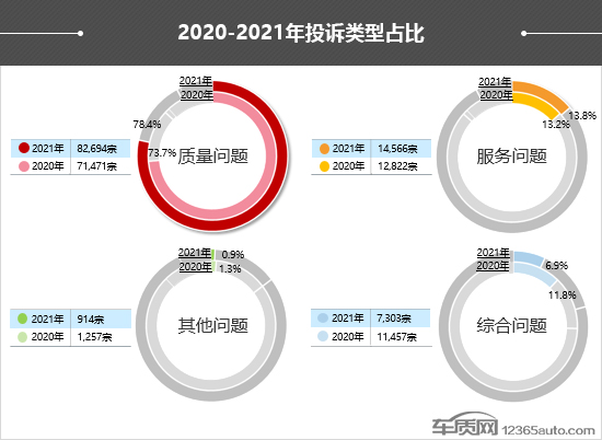 投诉，自主品牌，汽车投诉,315汽车