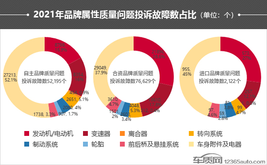 2021年度车质网投诉分析总结报告