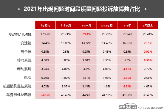 2021年度车质网投诉分析总结报告