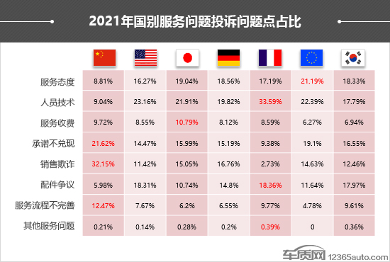 2021年度车质网投诉分析总结报告