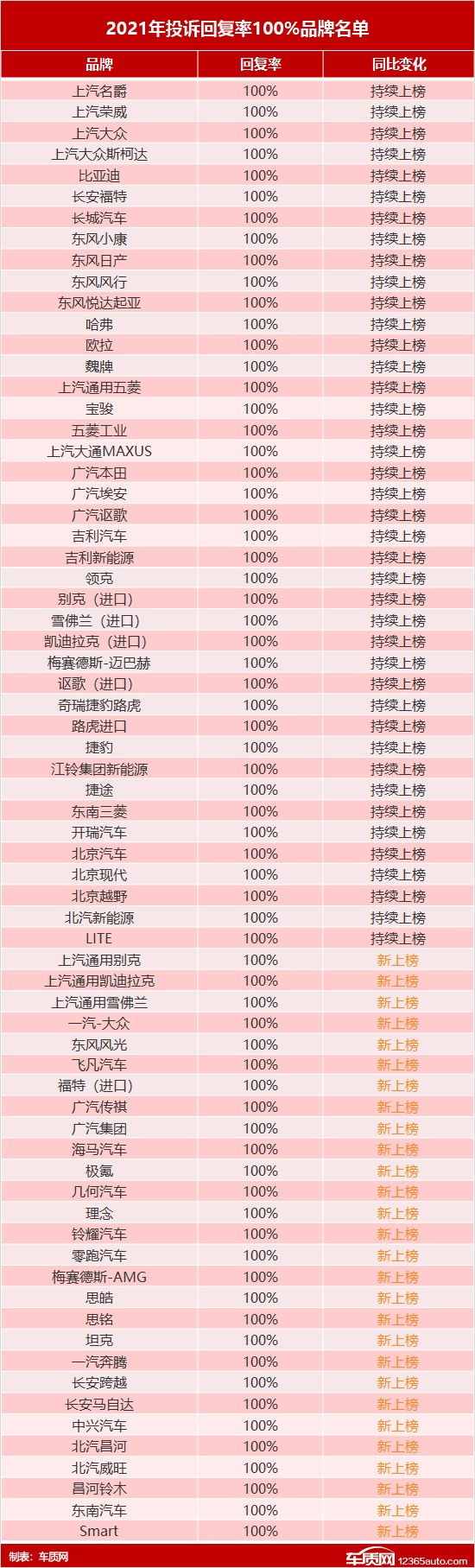 2021年度车质网投诉分析总结报告