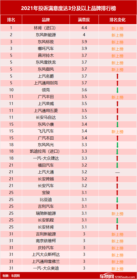 2021年度车质网投诉分析总结报告