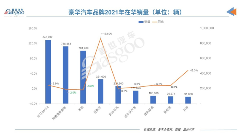 二线豪华车市场两极分化，讴歌等弱势品牌陷发展桎梏