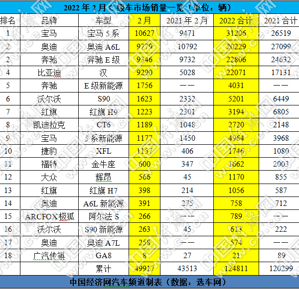 2月德系三强重新包揽前三甲，新能源占比近三成