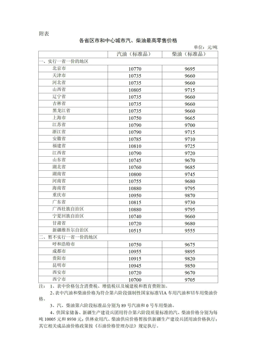 国内油价创最大涨幅纪录 加满一箱油多花30元左右