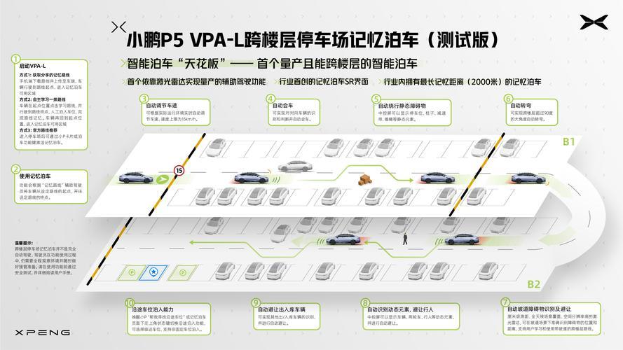 跨楼层停车场记忆泊车 小鹏P5最新OTA全量发布