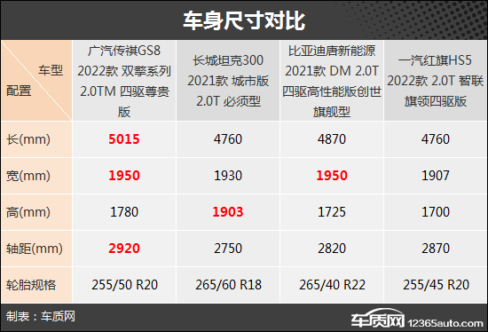 自主品牌顶流 四款热门自主品牌SUV推荐